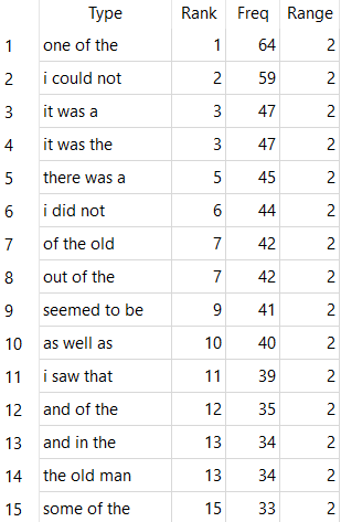 Most common with numbers